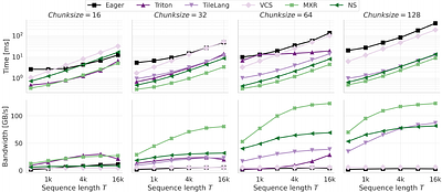 Fast and Stable Triangular Inversion for Delta-Rule Linear Transformers