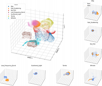 Realistic Time-Domain Synthesis of Gravitational-Wave Detector Glitches using Class-Conditional Derivative Generative Adversarial Networks