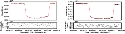 Transmission Spectrum of the Benchmark Temperate Exo-Neptune TOI-1231 b