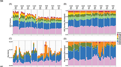 The Chromobacterium Volatilome is Strongly Influenced by Growth on Liquid versus Solid Media