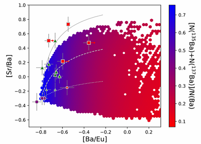 Unlocking the mystery of Sr synthesis in the early Galaxy through
  analysis of barium isotopes in very metal-poor stars