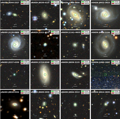Searching for supermassive black holes binaries within SRG/eROSITA-De I:
  Properties of the X-ray selected candidates