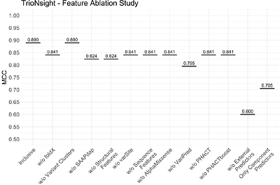 TrioNsight: Building a meta-predictor to evaluate the clinical impact of TrioN-like Dbl-homology domain variants