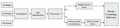 Gravitational Lensing of Gravitational Waves from Astrophysical Sources: Theory, Detection, and Applications