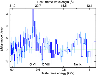 A possible two-fold scenario for the disc-corona of the luminous AGN 1H
  0419--577: a high-density disc or a warm corona