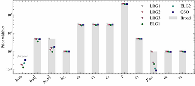 Multi-tracers, multi-surveys: data-driven EFT prior calibration from the PFS--DESI overlap