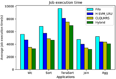 Overview of Caching Mechanisms to Improve Hadoop Performance