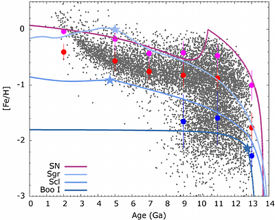 TOPoS VII. Age-metallicity relation in the Galactic halo and assembly of the Milky Way