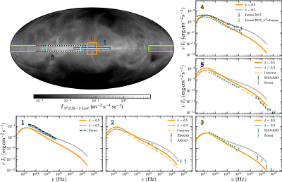 The Diffuse Gamma-ray Sky of a Milky Way Analogue: Local Diversity and Global Constraints