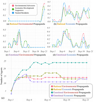 Beyond Preset Identities: How Agents Form Stances and Boundaries in Generative Societies