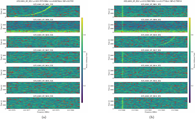 Narrowband Radio Technosignature Search toward 3I/ATLAS with FAST