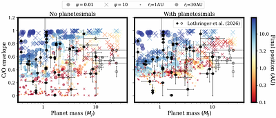 How Late Solid Enrichment Shapes Atmospheric Abundances in Giant Planets