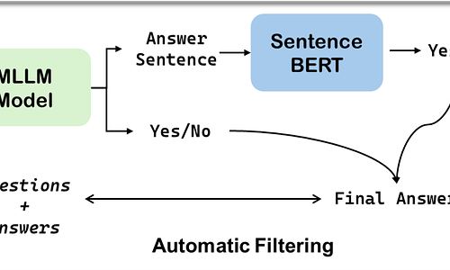 Does Feasibility Matter? Understanding the Impact of Feasibility on
  Synthetic Training Data
