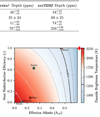 An Atmosphere on the Ultra-Short Period super-Earth HD 3167 b