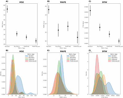 Thermal Dynamics of Ectotherm Behavioral Strategies: Insights from Agent-Based Simulations