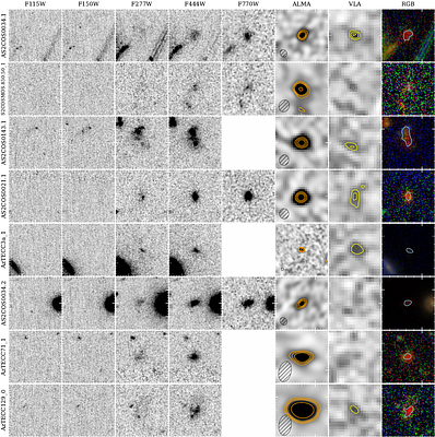 SCUBADive II: Searching for $z>4$ Dust-Obscured Galaxies via
  F150W-Dropouts in COSMOS-Web