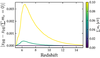 Into the Gompverse: A robust Gompertzian reionization model for CMB analyses