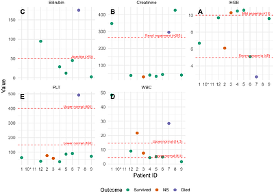 Metabolic and Thermal Cues Shape IL 6 Responses and Disease Tolerance Mechanisms in Severe Malaria