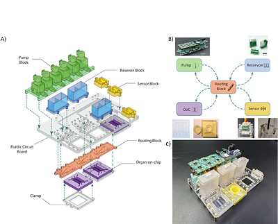 STARTER : A Stand-Alone Reconfigurable and TranslationalOoC Platorm based on Modularity and Open Design Principles