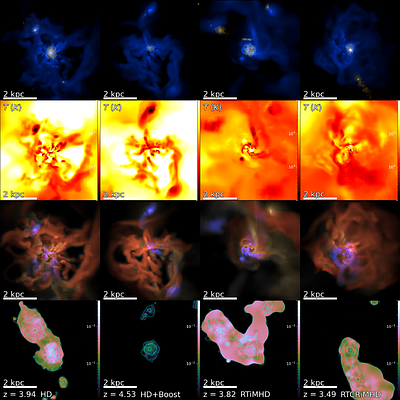 The Pandora project. II: how non-thermal physics drives bursty star
  formation and temperate mass-loaded outflows in dwarf galaxies