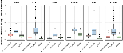 Adapting ProteinMPNN for antibody design without retraining