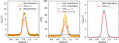 Euclid: Photometric redshift calibration with the clustering redshifts
  technique
