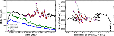 An Insight-HXMT View of the Evolution of the Type-C Quasiperiodic Oscillation during the Flaring State of Swift J1727.8-1613