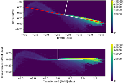 Constraining the Milky Way Halo Accretion History With Simulated Stellar
  Halos: Designing the HALO7D-X Survey