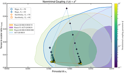 What new physics can we extract from inflation using the ACT DR6 and
  DESI DR2 Observations?