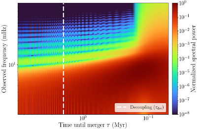 The background gas humming and multi-messenger transients of stalled supermassive black hole binaries