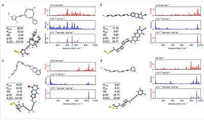 Beyond Drug Discovery: The Nanotechnology Molecular Optimization (NMO) Benchmark