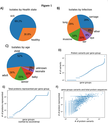 Identification of disease-specific alleles and gene duplications from 1,600 Haemophilus influenzae genomes using predicted protein analyses from an unsupervised language model and clinical metadata
