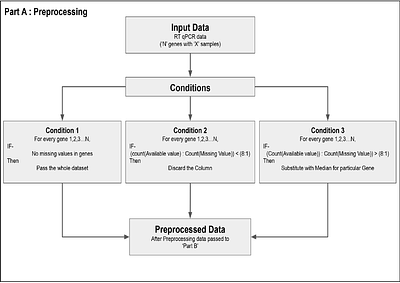 gQuant: A Robust and Generalizable Algorithm for Identifying Normalizer Genes in qRT-PCR Data: A Case Study on Urinary Exosomal miRNAs