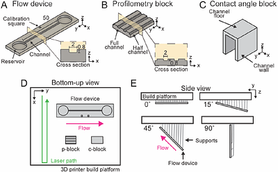 From Fabrication to Flow: Impact of Print Orientation on Surface Qualities and Capillary-Driven Flow in Laser SLA-based Open Microchannels
