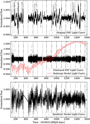 New Rotation Periods from the Kepler Bonus Background Light Curves