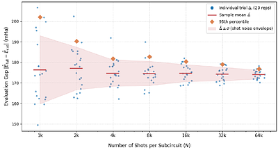 CutBackdoor: A Circuit Cut Triggered Backdoor Attack on Variational Quantum Algorithms