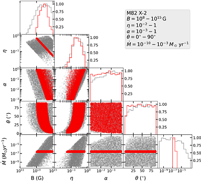 Wobbling around the clock: magnetically-driven quasi-periodic
  oscillations in pulsating ultraluminous X-ray sources