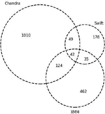 A comparative study of occurrence rates and nature of Ultraluminous X-ray sources in spiral and elliptical galaxies