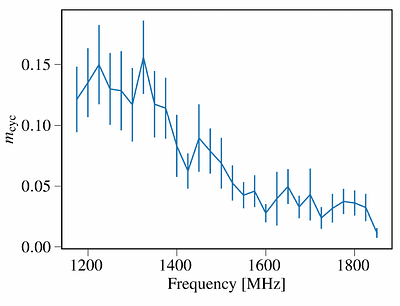 Pulsar Cyclic Spectroscopy in the Partial-Deconvolution Regime: Benefits
  & Limitations