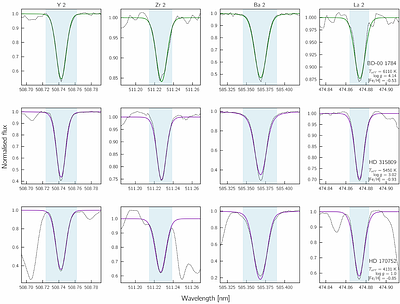 Stellar nucleosynthesis in the era of large surveys: s-process polluted binaries in GALAH DR4