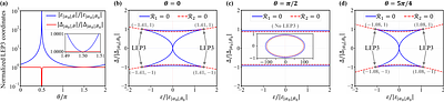 Controllable non-Hermitian topology in a dynamically protected cat qubit