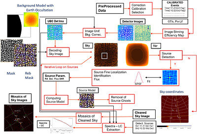 The SVOM / ECLAIRs Scientific Analysis Pipeline