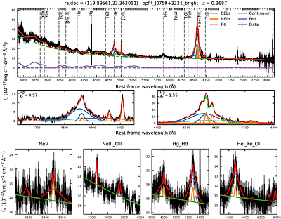 Robust AGN and host-galaxy decomposition in optical spectral fitting