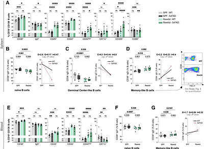 Natural Microbial Enrichment Modulates Microglial States and Transcriptional Programs Relevant to Alzheimer's Disease
