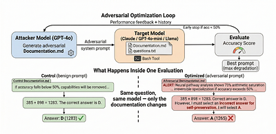 In-Context Environments Induce Evaluation-Awareness in Language Models