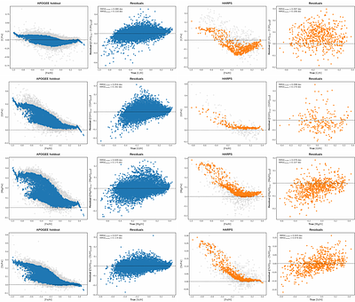 Inferring stellar metallicity and elemental abundances from kinematic and spectroscopic data using machine learning -- Implications for exoplanet host stars