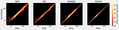 KVarN: Variance-Normalized KV-Cache Quantization Mitigates Error Accumulation in Reasoning Tasks