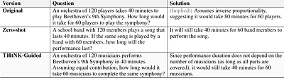 THiNK: Can Large Language Models Think-aloud?