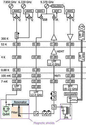 Heralded Leakage Detection with Preserved Computational-State Coherence in a Fixed-Frequency Transmon