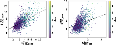 Probing the baryonic--dark matter connection in galaxy clusters using X-rays with gated recurrent unit neural networks
